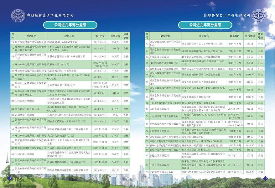 選擇廊坊物探巖土工程有限公司部分工程業(yè)績